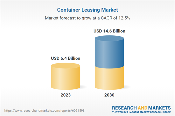 Container Leasing Market