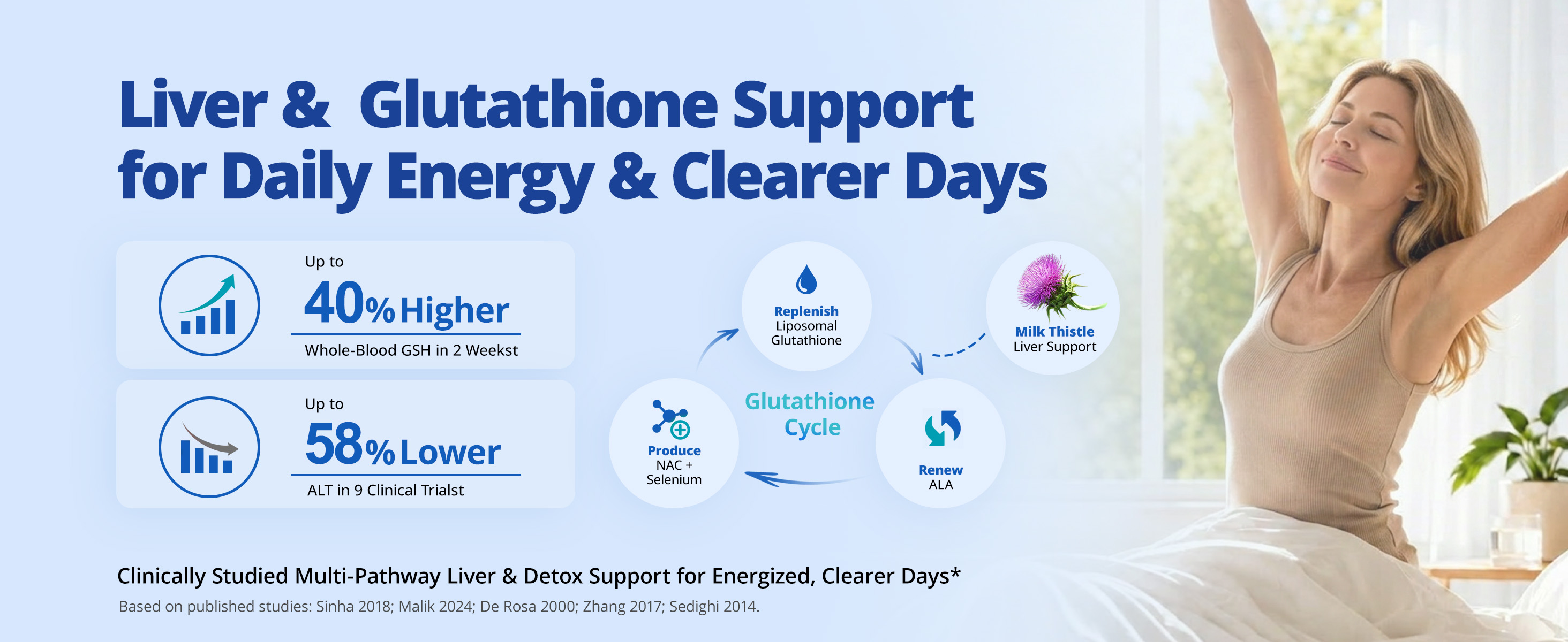 Infographic showing glutathione cycle pathways and statistics for liver support, featuring a woman stretching in bed.