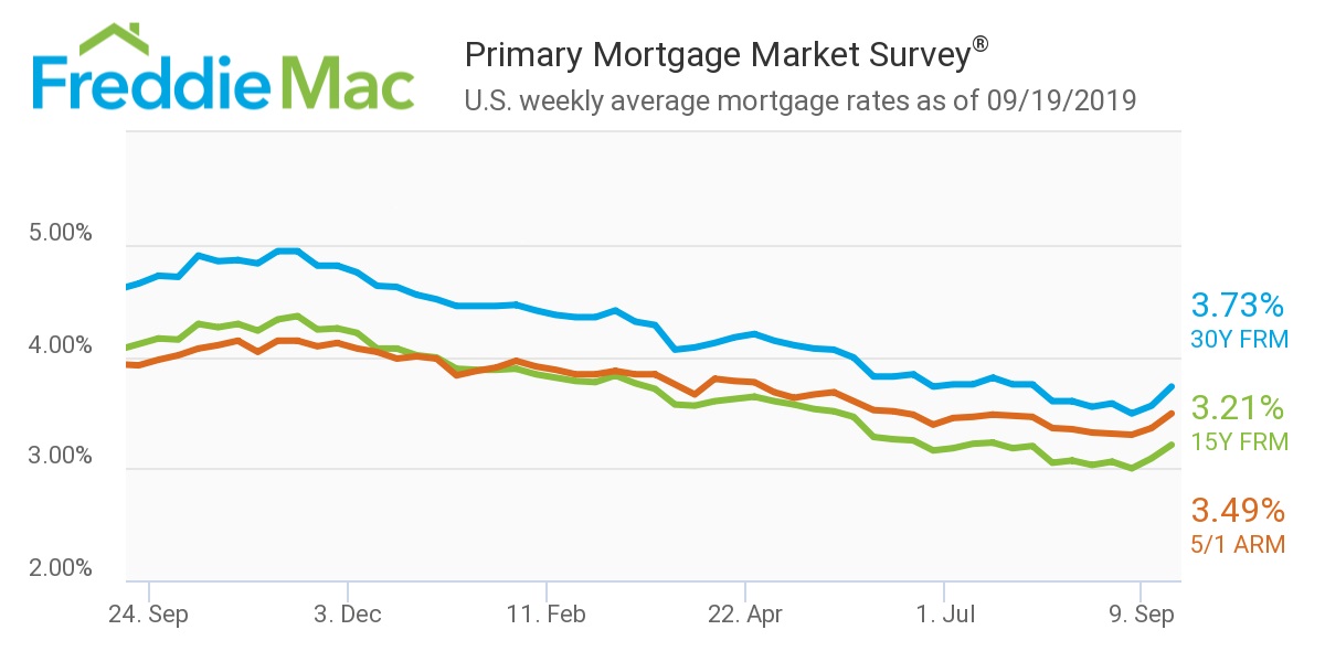 PMMS_Chart_09192019