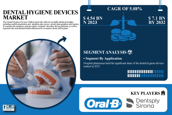 Dental-Hygiene-Devices-Market.jpg