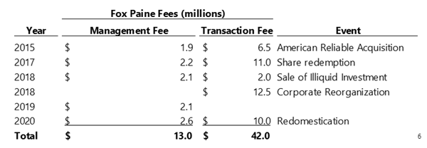 Fox Paine Fees Chart