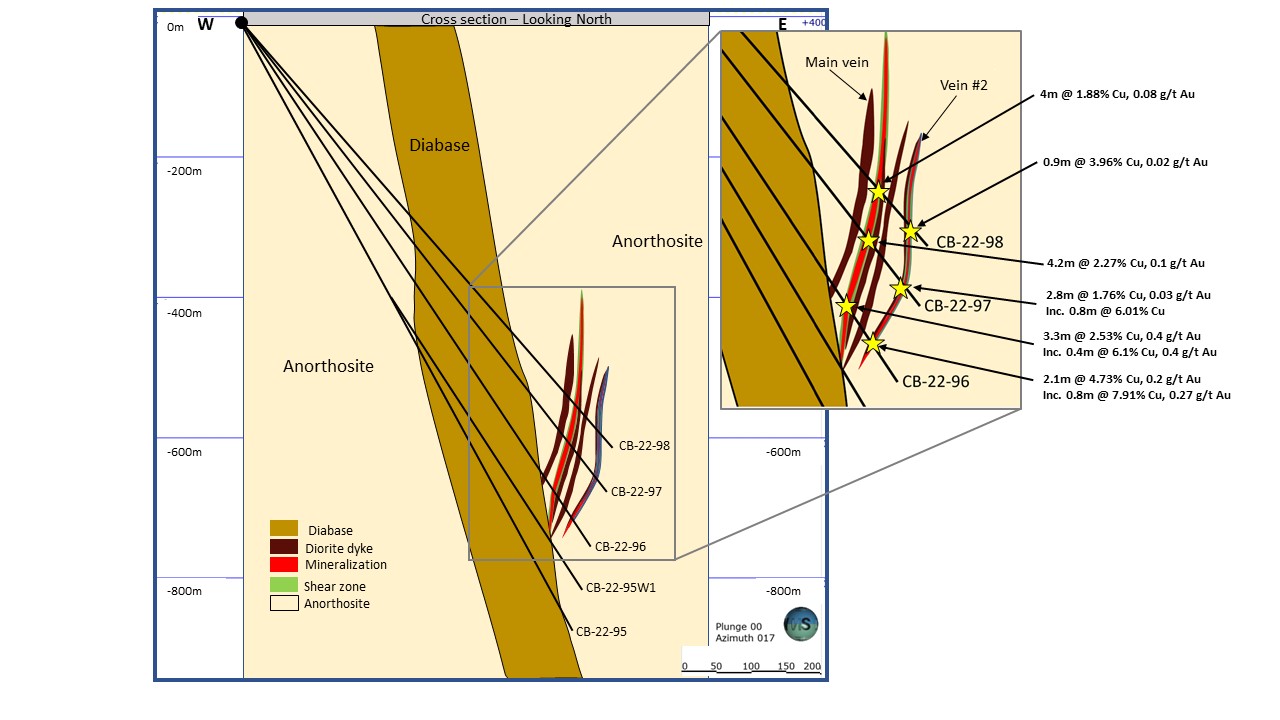 Figure 2. Coupe transversale montrant la veine principale et la veine No 2 dans les secteurs du sondage CB-22-96