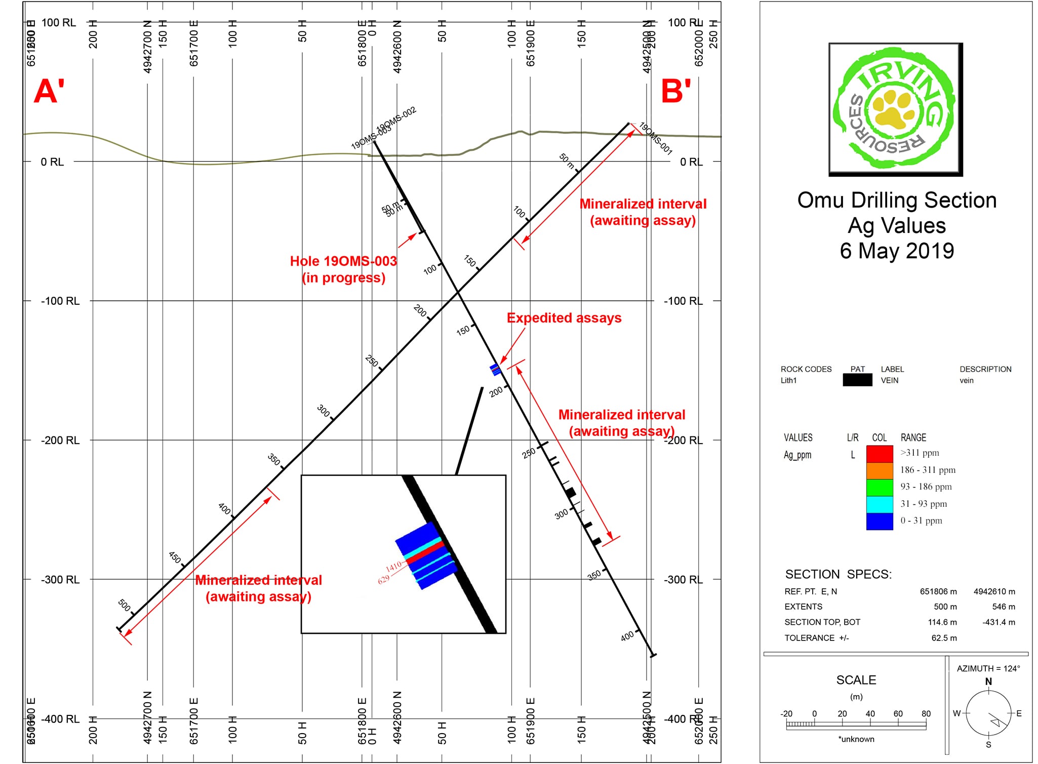 Figure 3 May 6 NR-min