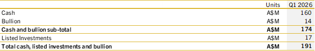 Cash, Bullion and Listed Investments image