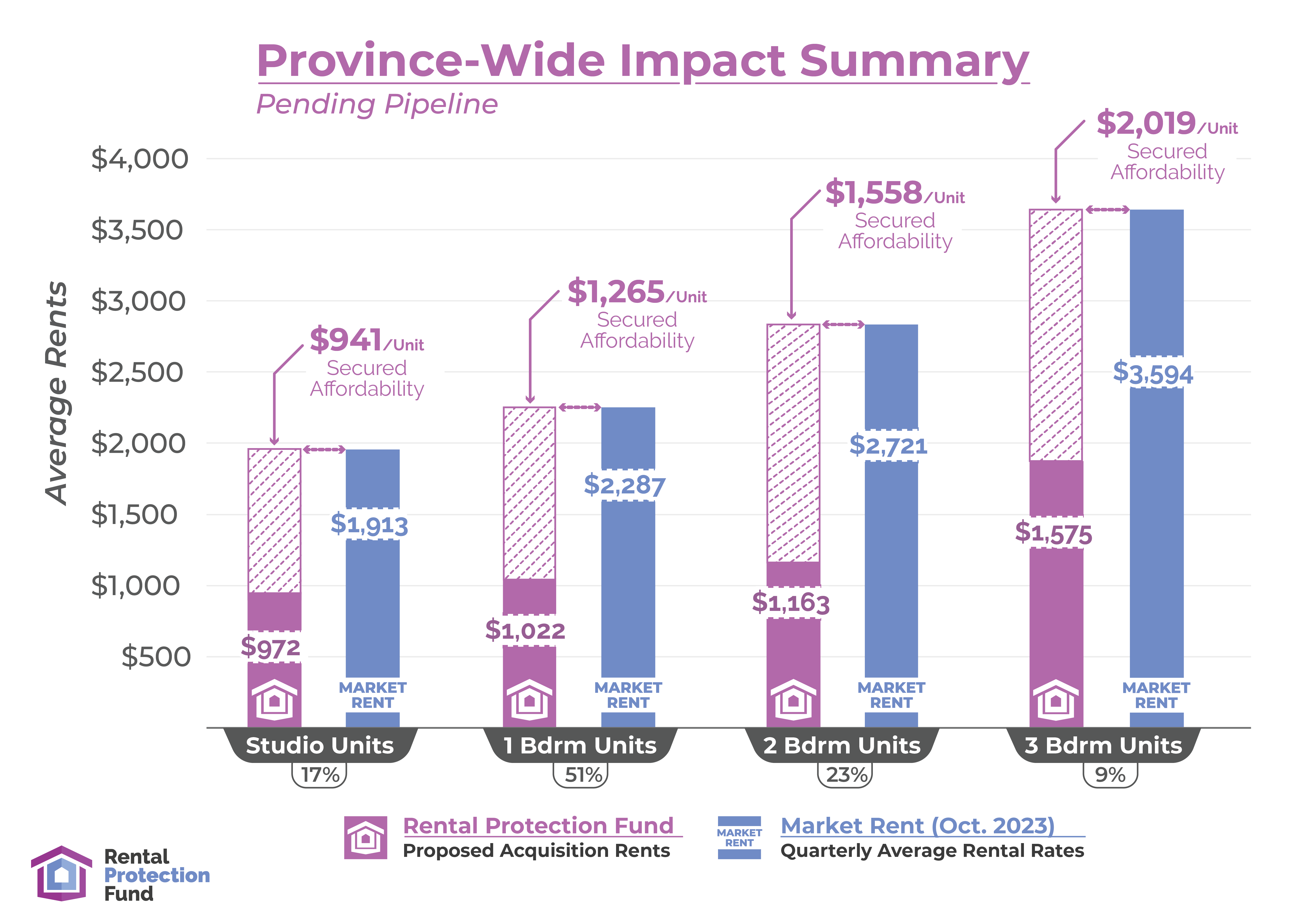 Impact_Summary_Graph-01