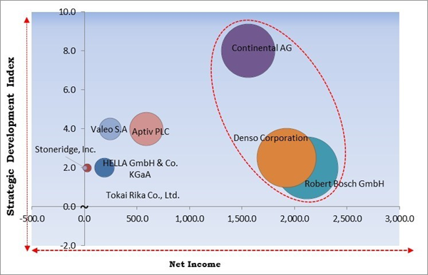 vehicle-anti-theft-system-market-competition-analysis.jpg