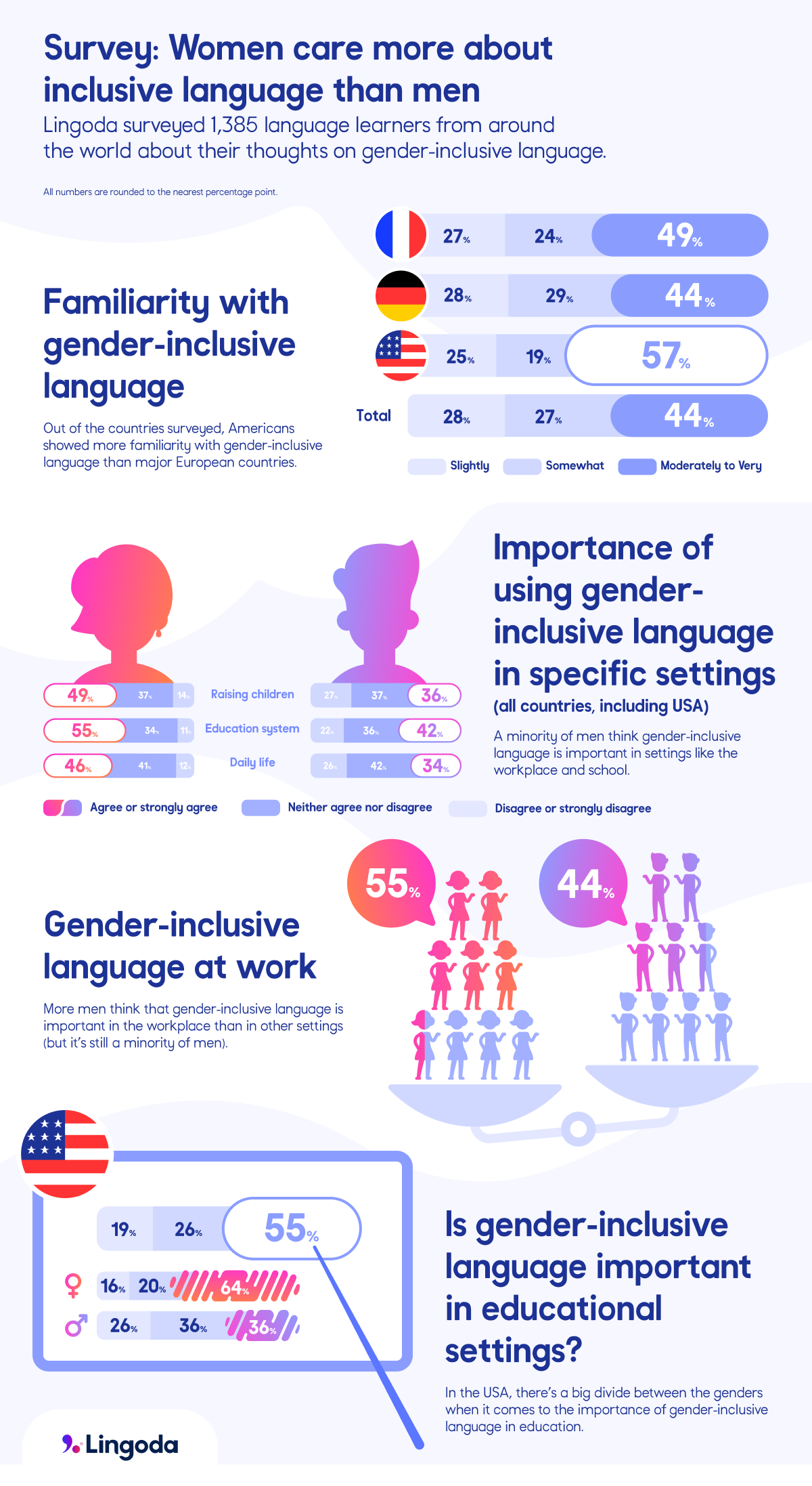 USAID Education on X: Our #InclusiveEducation infographic is now available  in #Spanish and #French!   /  X