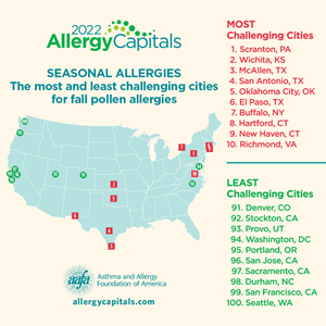 Map of 2022 Allergy Capitals