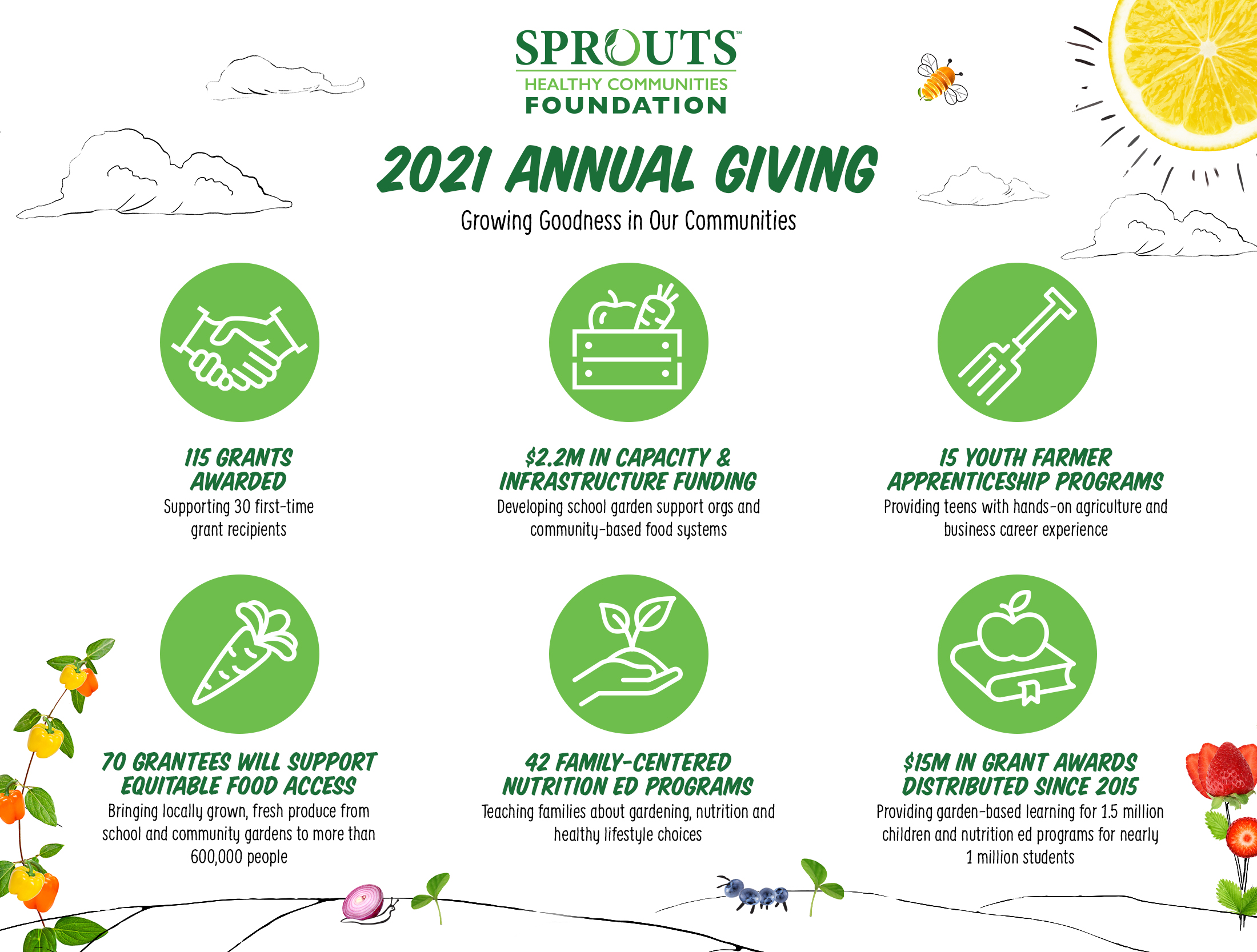 Sprouts Healthy Communities Foundation