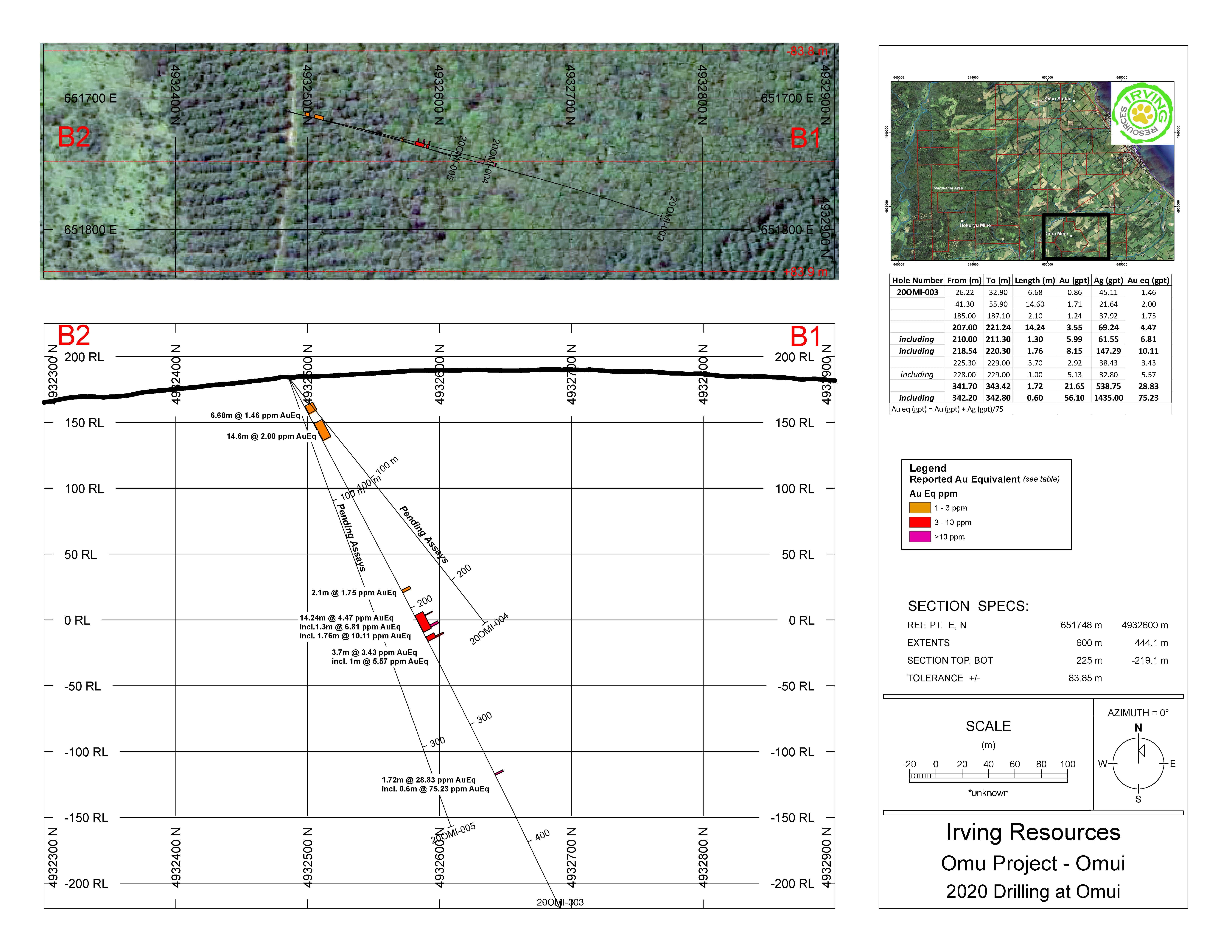 Figure 3 Aug 14 NR-REV-min