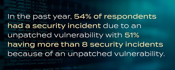 Unpatched Vulnerabilities Affect More than 50% of Companies