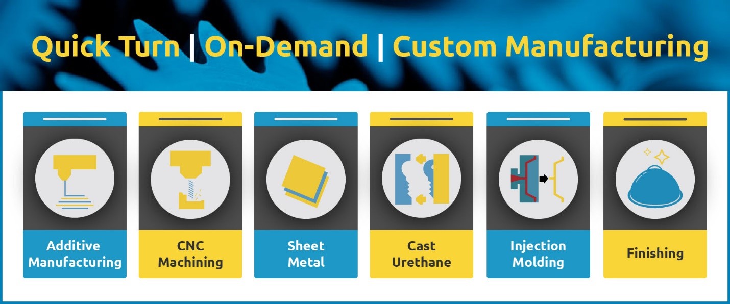 GoProto - Quick Turn, On-Demand, Custom Manufacturing