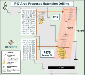 Bomboré Gold Project: P17 - Plan View of Prospective Exploration Potential