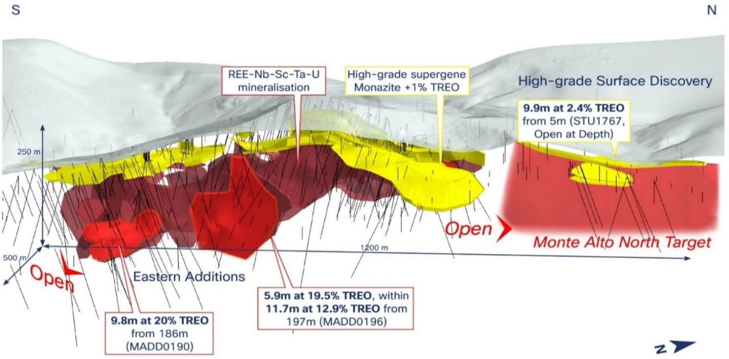 Brazilian Rare Earths 