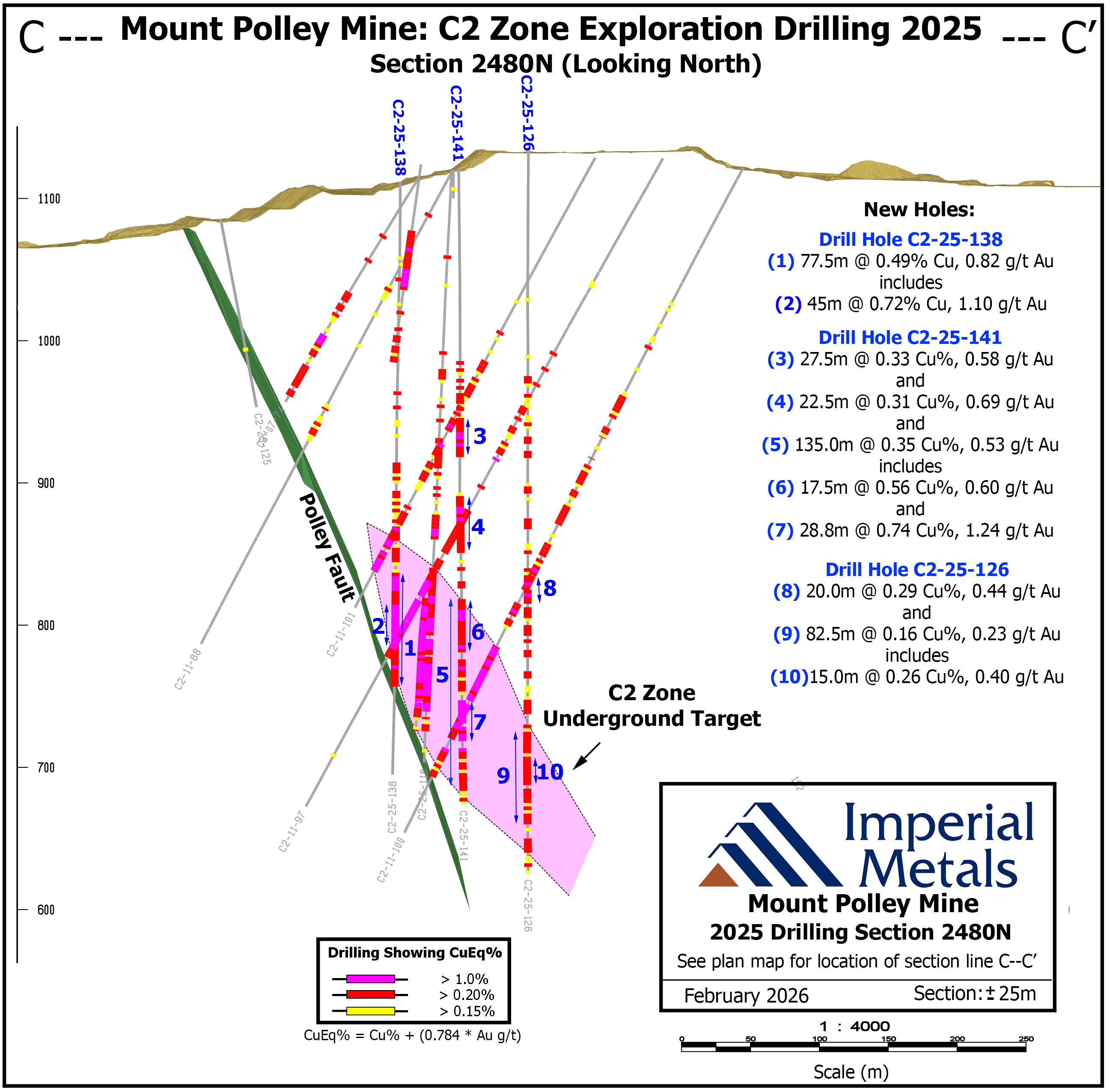 Figure 4 - Section C – C’