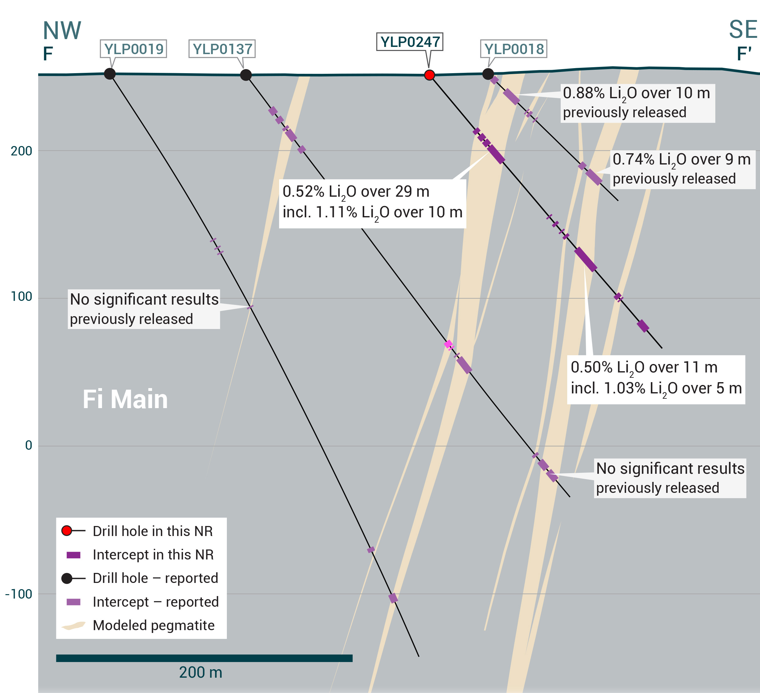 Yellowknife sections NR31 Fi 247