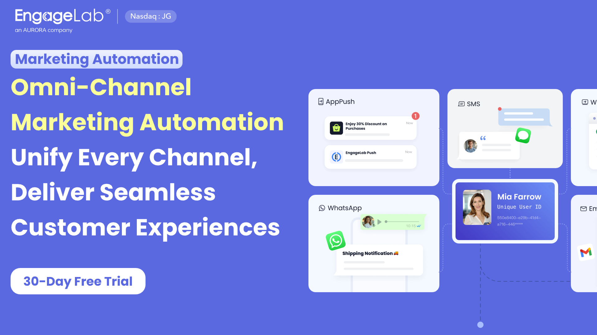 Omnichannel Marketing Automation