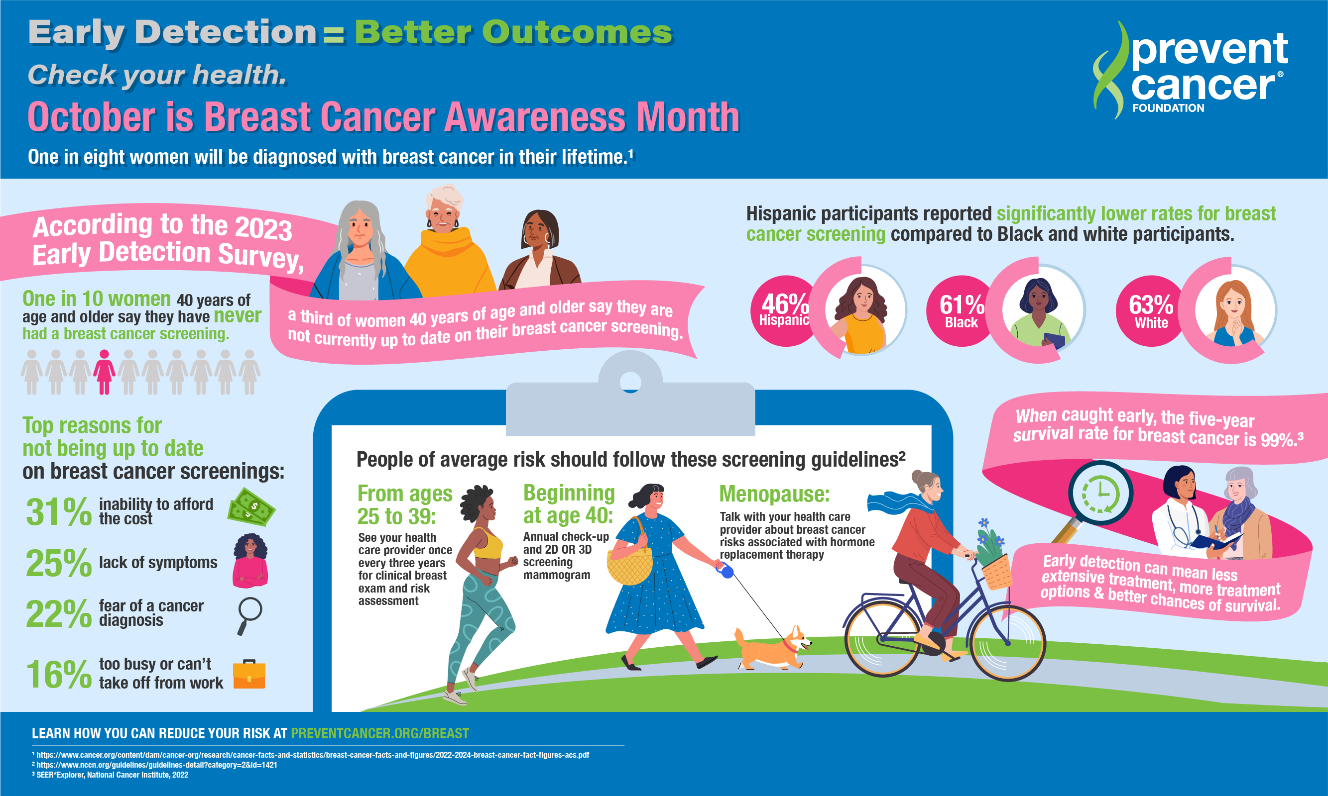 Breast Cancer Awareness Month Infographic