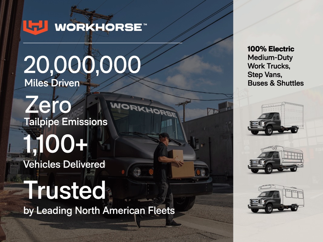 Workhorse Electric Vehicles Surpass 20 Million Miles on the Road