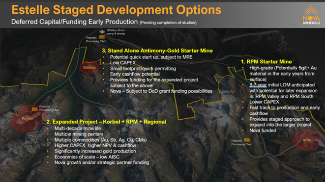 Estelle Staged Development Options