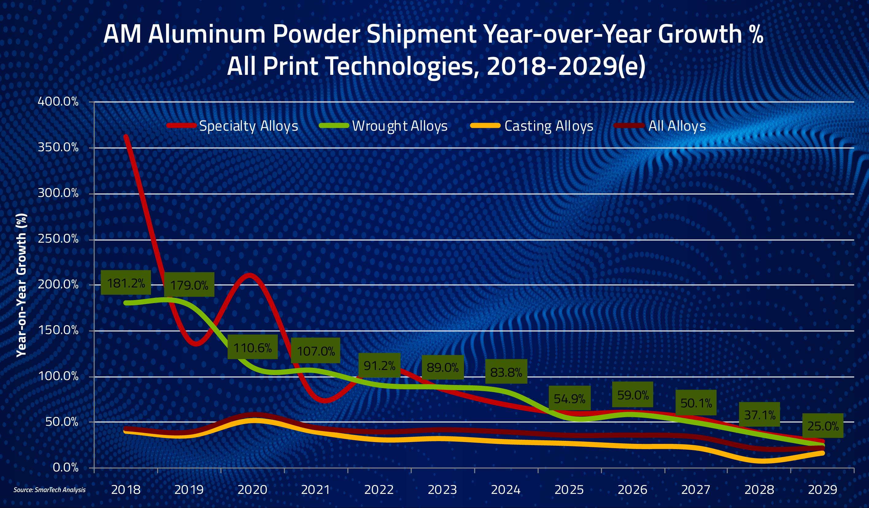 2019 Aluminum PR Graphic