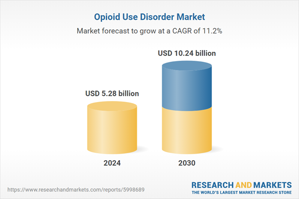 Opioid Use Disorder Market