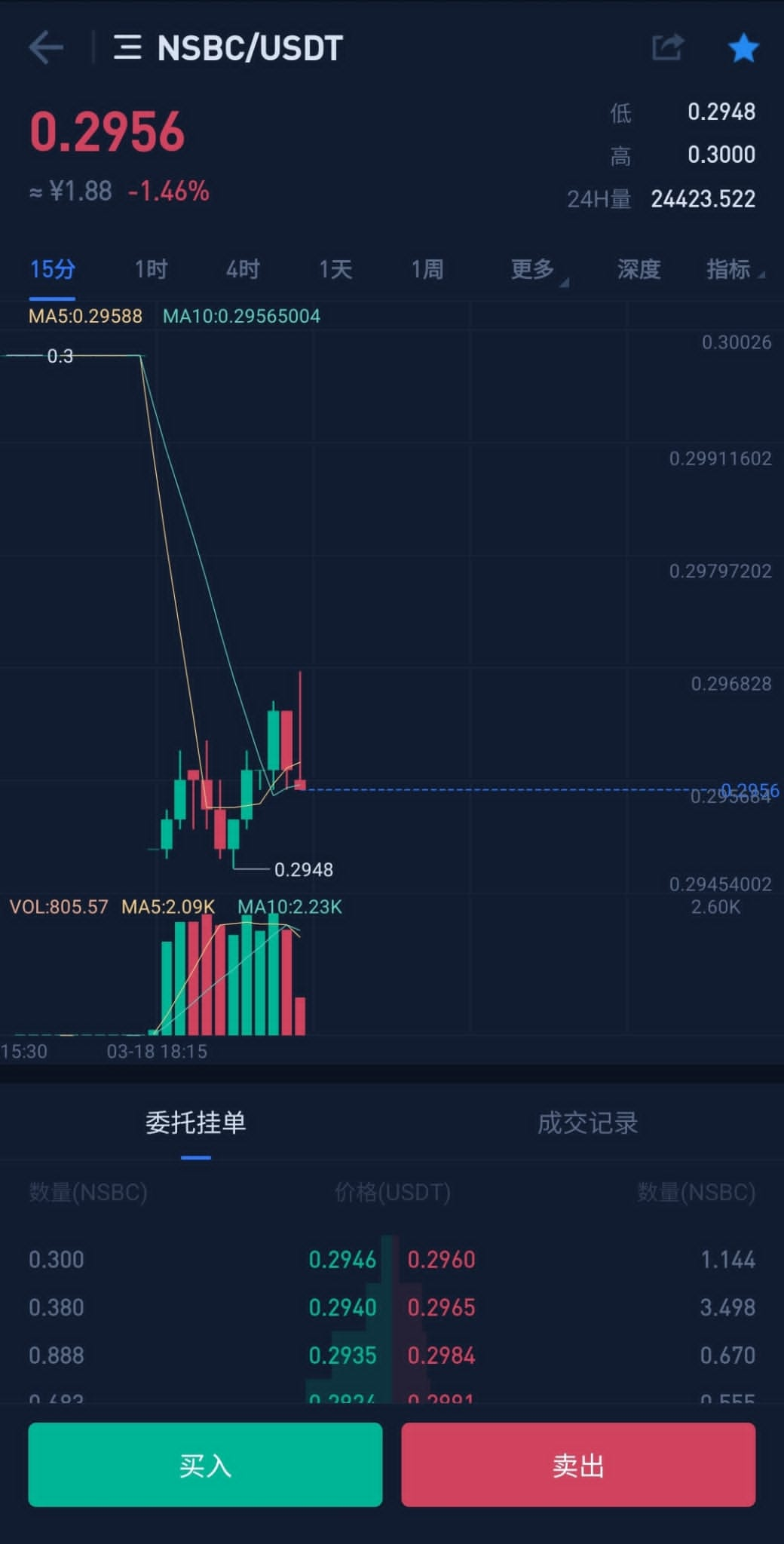 NSBC Token traded on VAEX