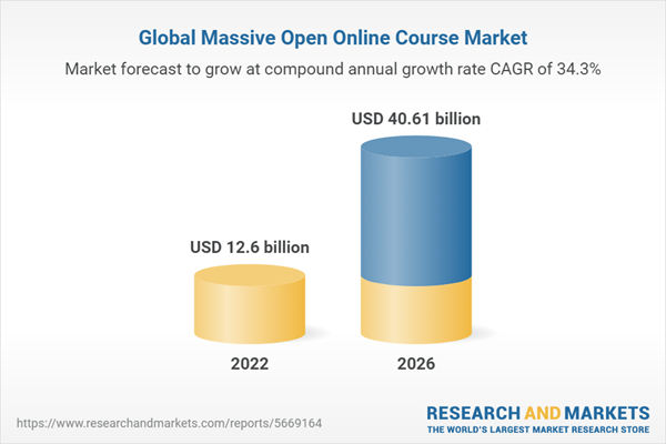 Global Massive Open Online Course Market