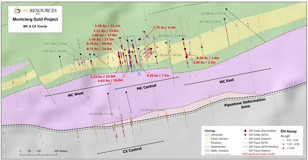Figure 2: Montclerg Gold Project Plan View Map