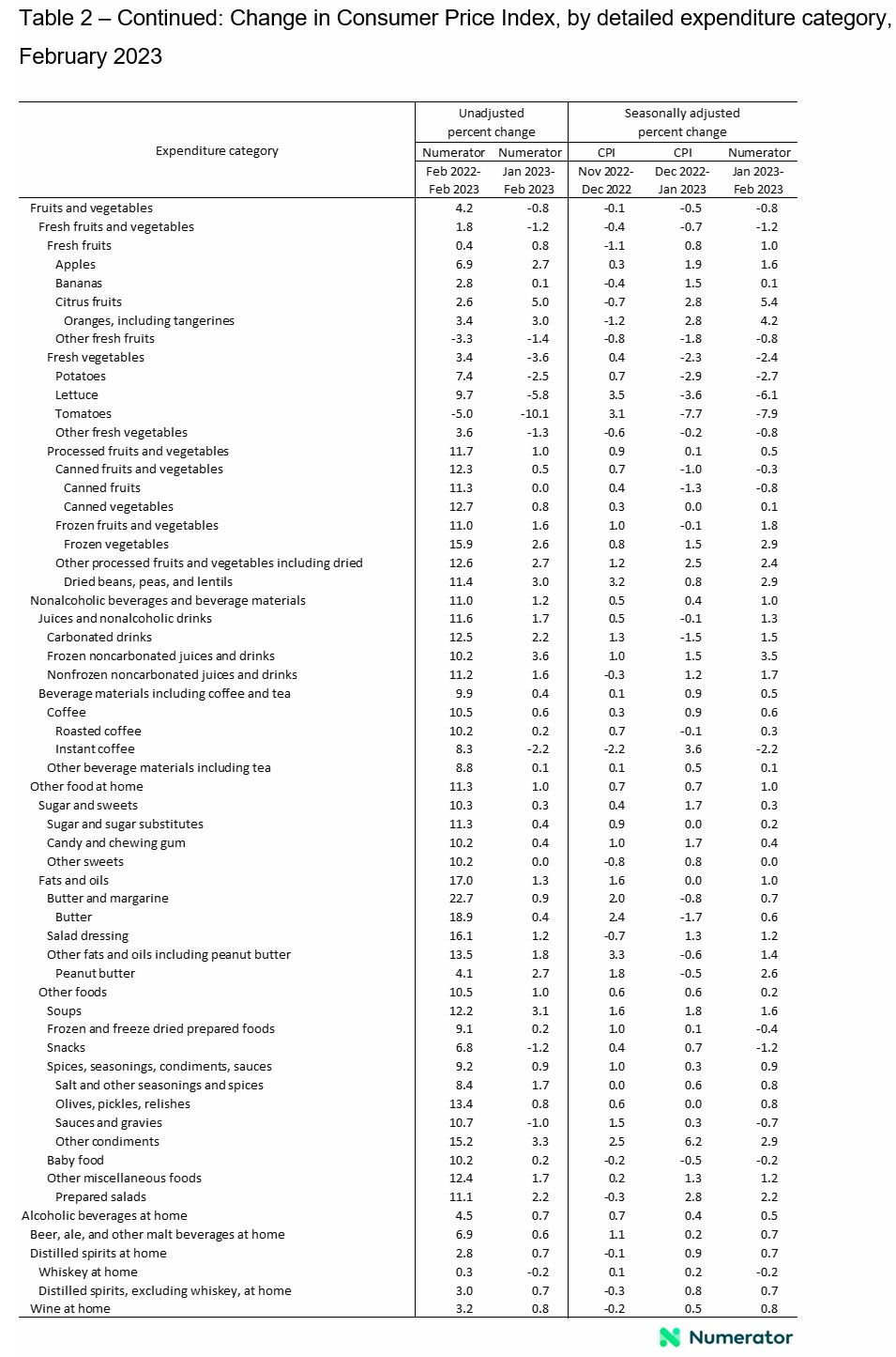 Table 2 Continued