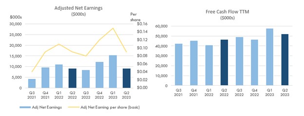 Adjusted Net Earnings and Free Cash Flow TTM