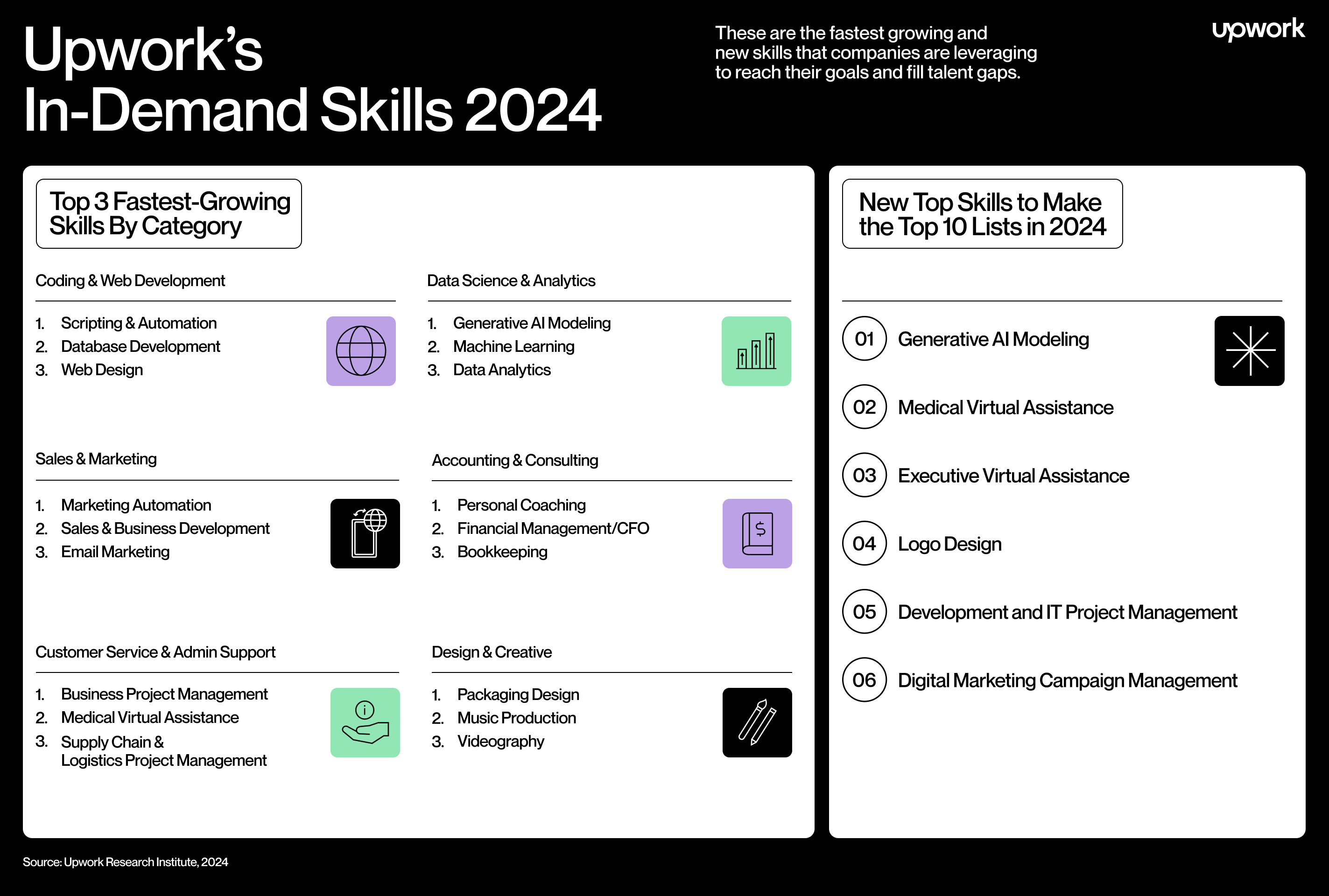In-Demand_Skills_Infographic_Part2