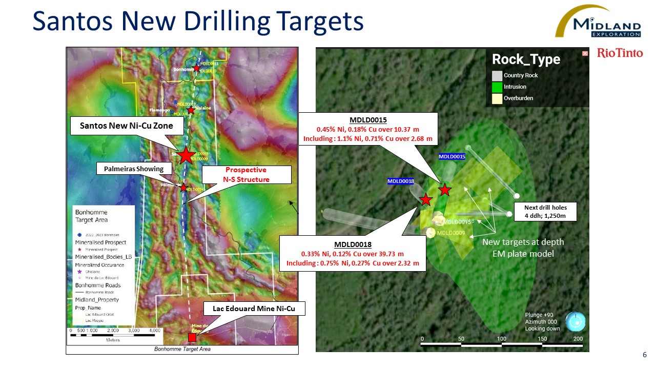 Figure 6 Santos New Drilling Targets