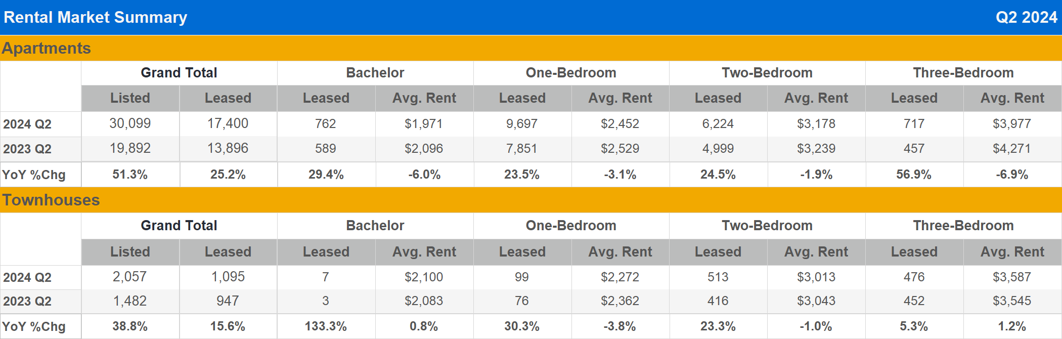 Toronto Regional Real Estate Board