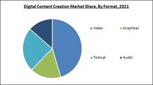 digital-content-creation-market-share.jpg