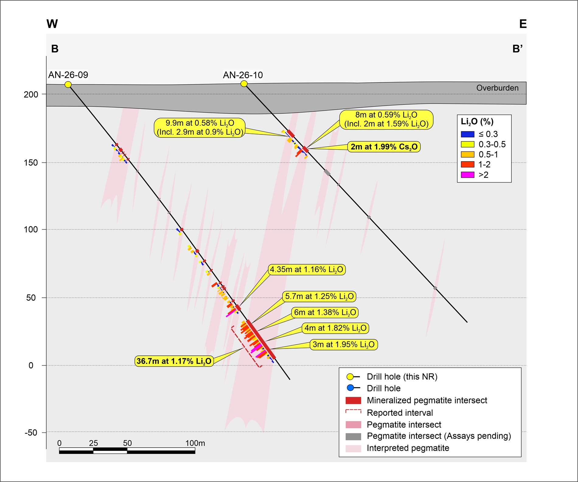Figure 3 image