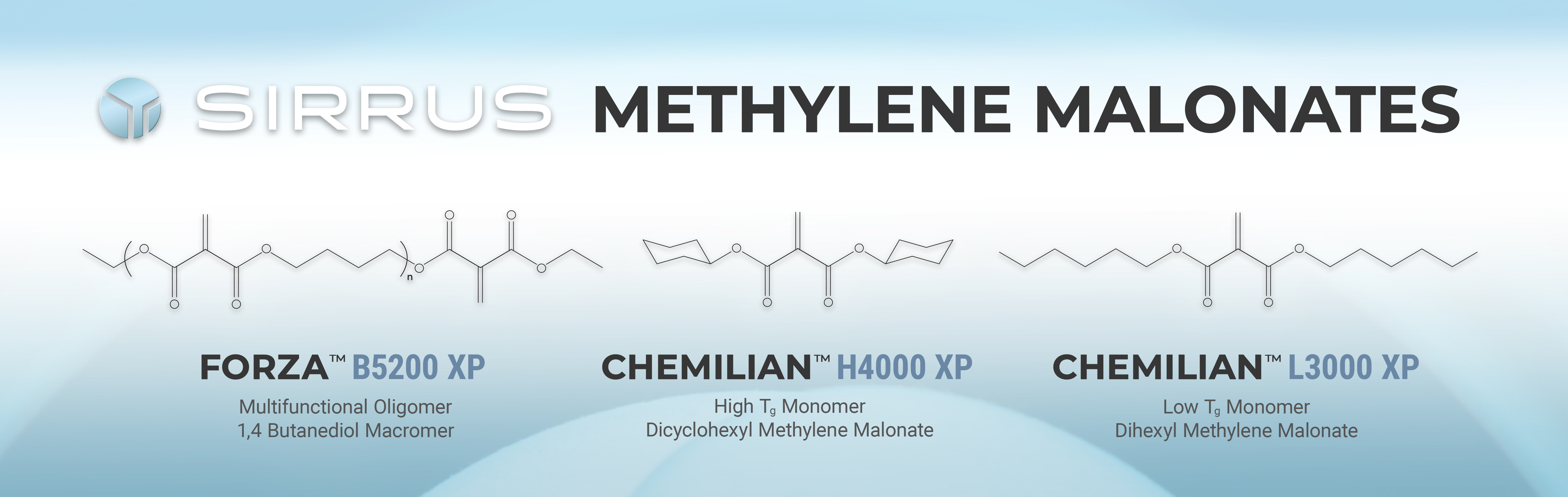 Methylene malonates are novel materials for UV cure offering low odor, color, viscosity and shrinkage. When combined with methacrylates, they have been shown to accelerate and improve cure speed and performance. Methylene malonates, combined with electron-rich compounds, can be cured to make new alternating copolymers that deliver unique performance attributes.