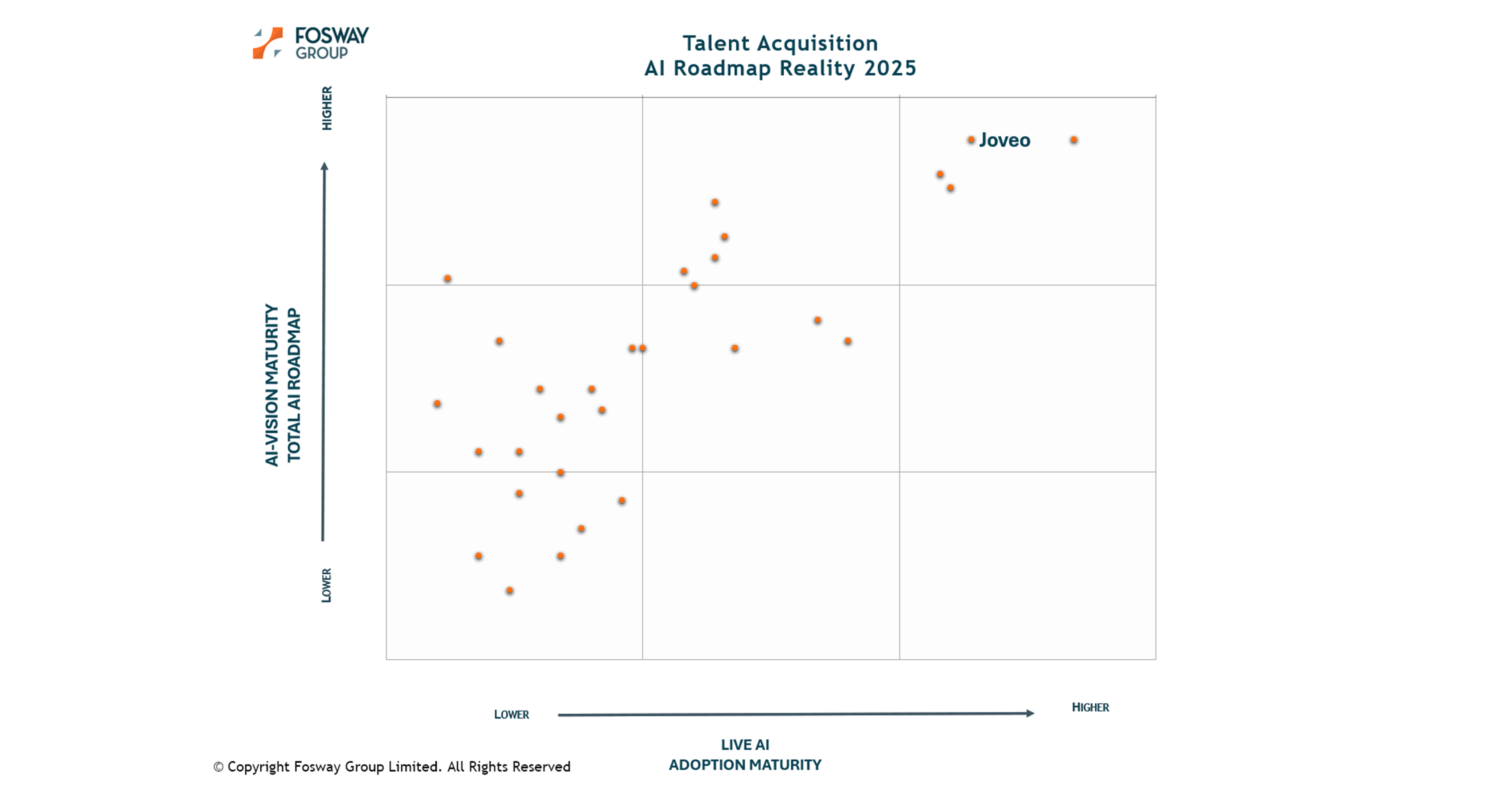 Talent Acquisition AI Reality 2025: Joveo