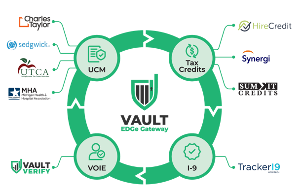 Expanded Partner Ecosystem