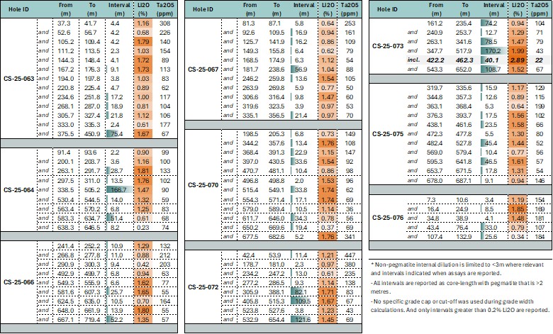 Table 1. image