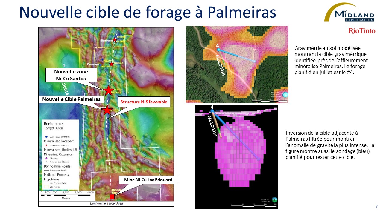 Figure 7 Nouvelle cible de forage à Palmeiras