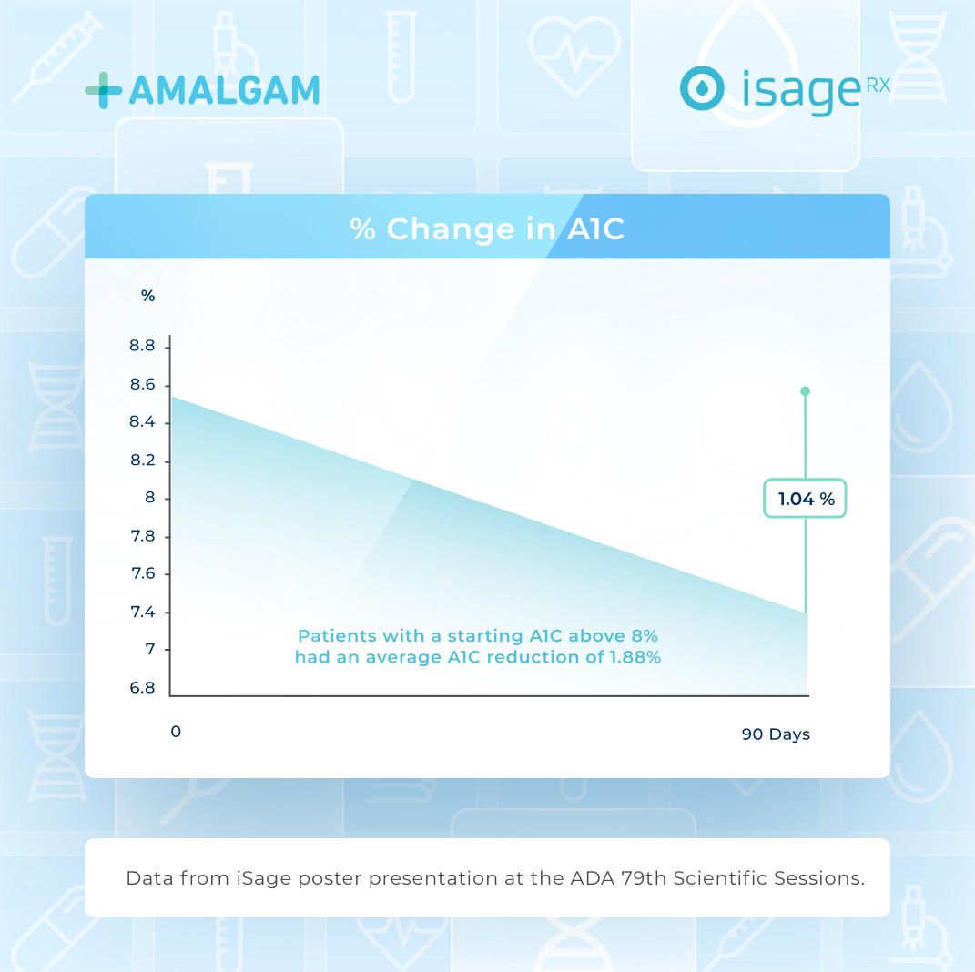 ADA 79th Scientific Sessions