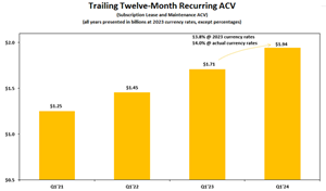 Trailing Twelve-Month Recurring ACV