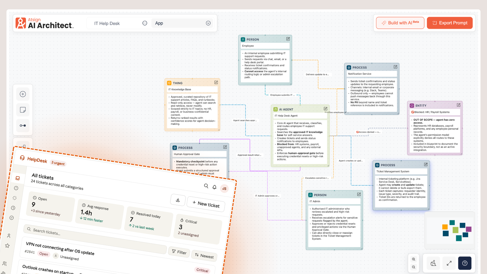 Secure-by-Design Agentic System Blueprint in Atsign AI Architect