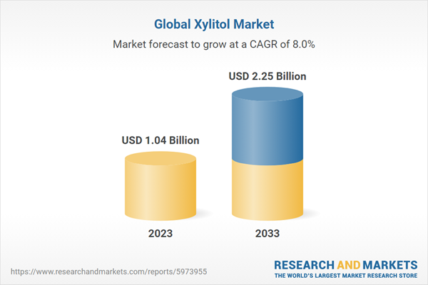 Global Xylitol Market