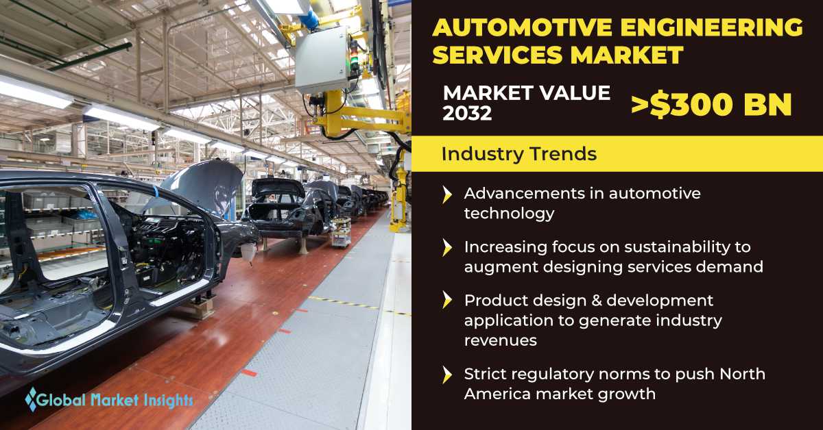 Automotive Engineering Services Market to hit 150 bn by