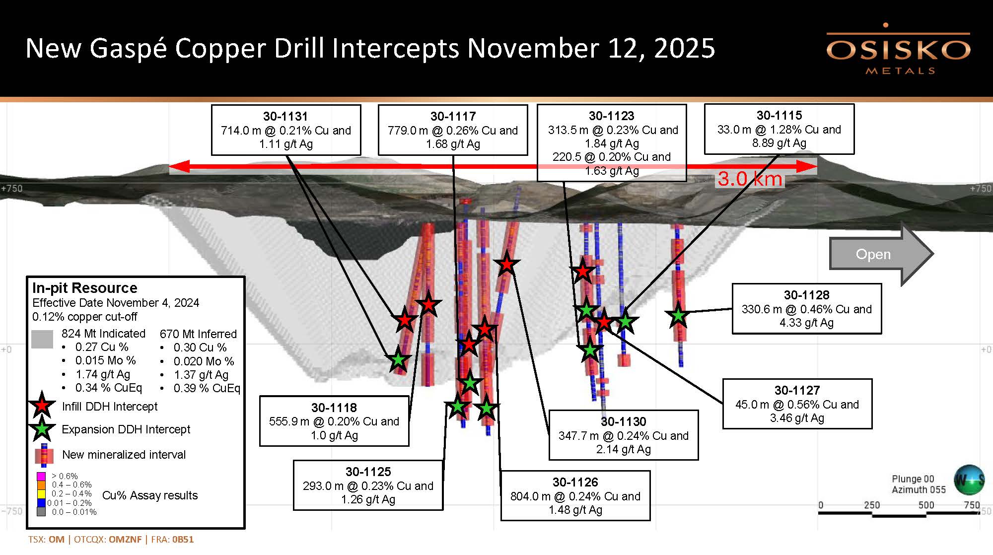 20251112 Osisko Metals news release figure 2/long section