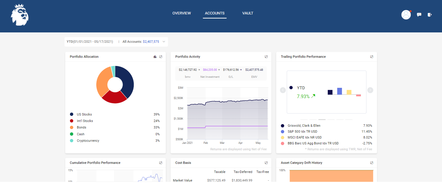 Advyzon Portal w Crypto