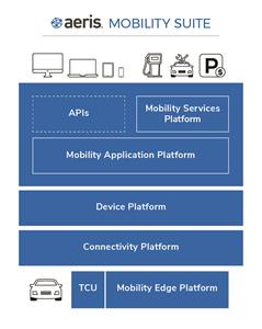 Aeris-Mobility-Suite-Technology-Stack
