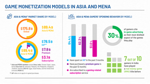 VIDEO GAME MONETIZATION MODELS IN ASIA & MENA